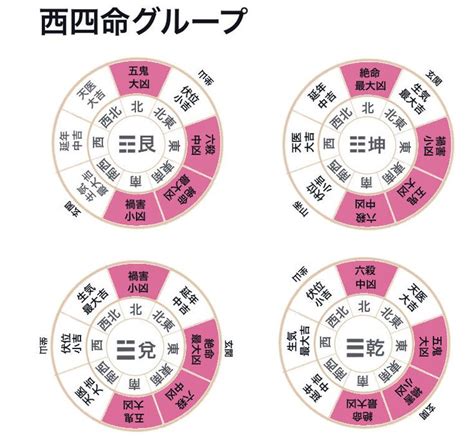 宅掛|本命卦と宅卦！住む人と家の適合性、住宅の選び方